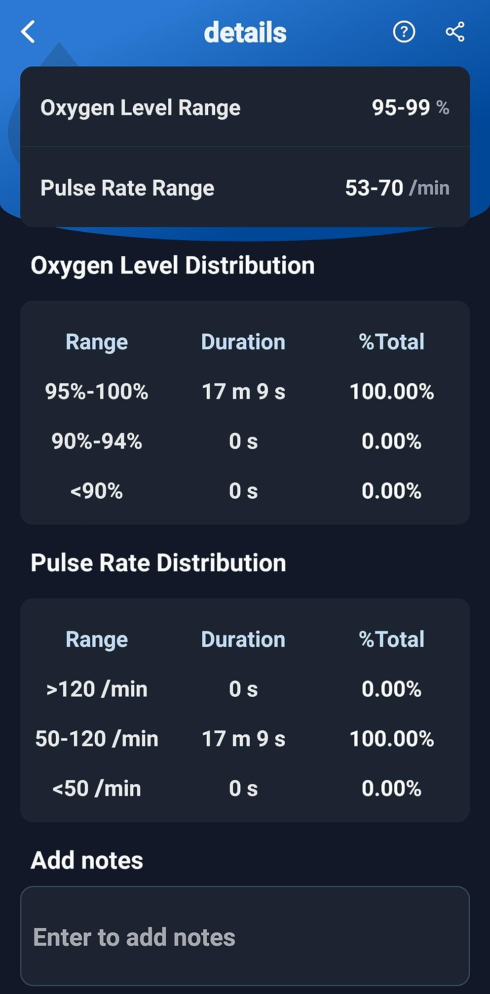 Wellue Bluetooth Pulse Oximeter Fingertip, Blood Oxygen Saturation Monitor with Free APP, Batteries, Carry Bag & Lanyard customer photo 1