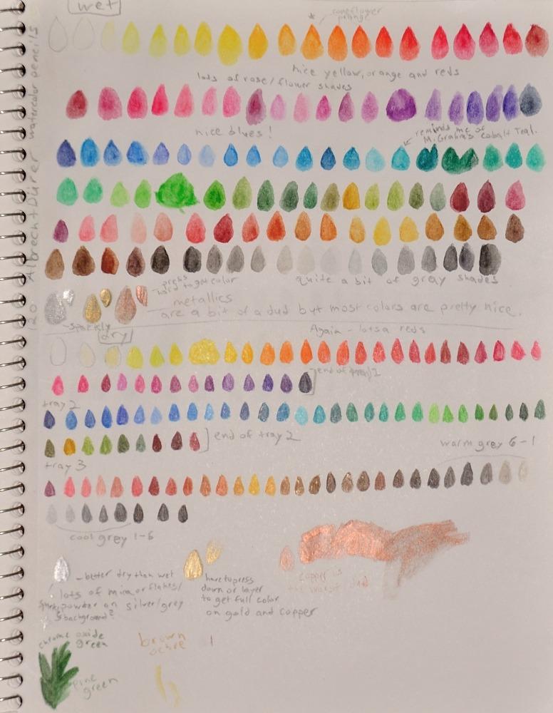 Faber-Castell Albrecht Dürer® Artists' Watercolor Pencils - Tin of 120 customer photo 1